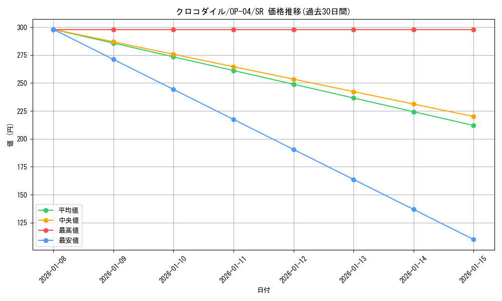 card_79894_series_68253_rarity_122621_graph