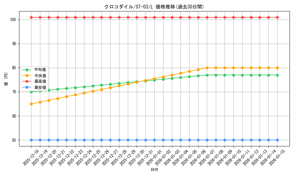 card_79894_series_69308_rarity_123219_graph