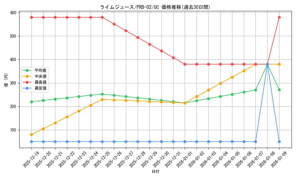 card_79923_series_66038_rarity_122637_graph