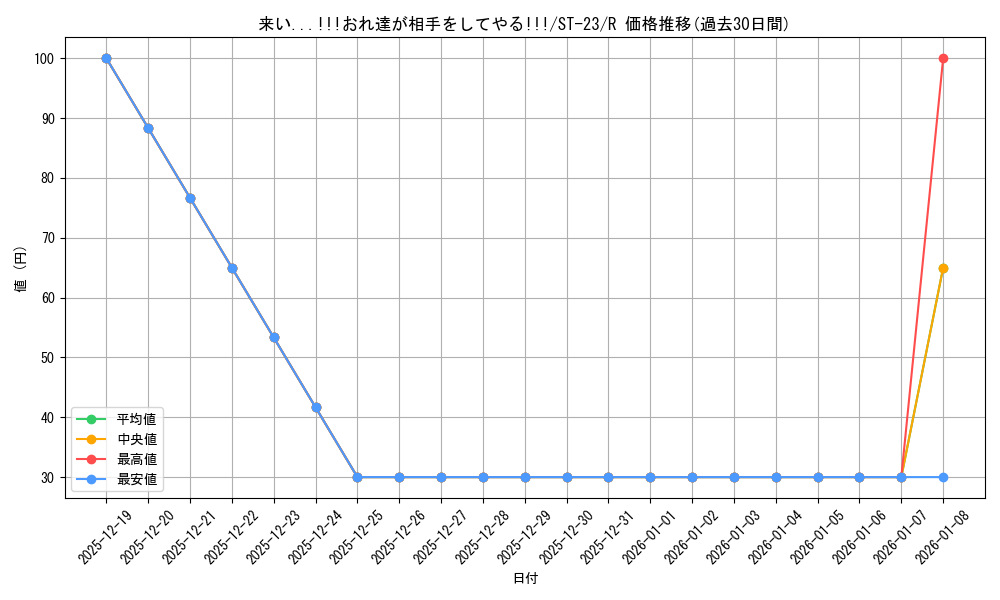 card_79926_series_68939_rarity_122622_graph
