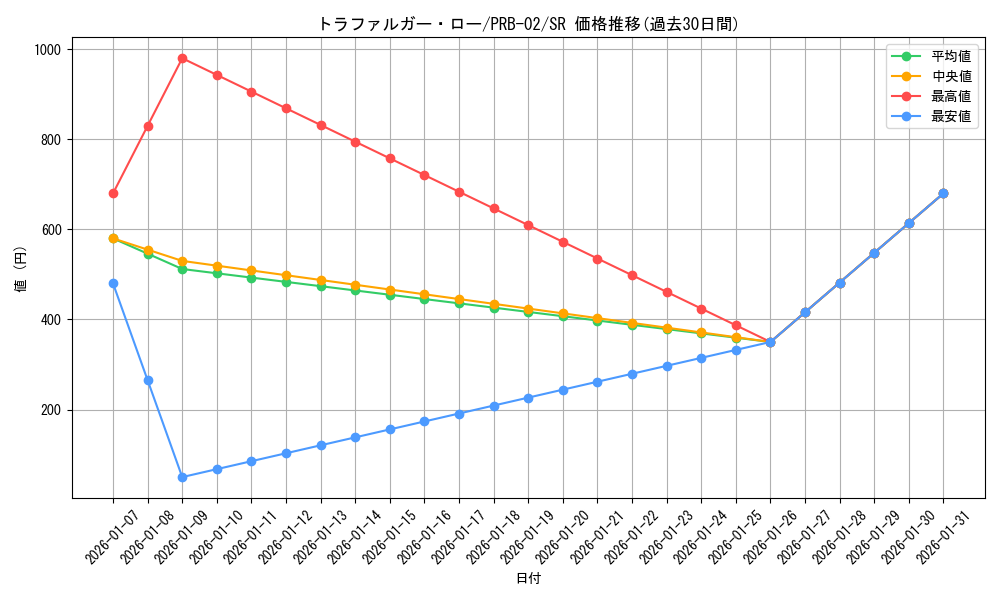 card_79937_series_66038_rarity_122621_graph