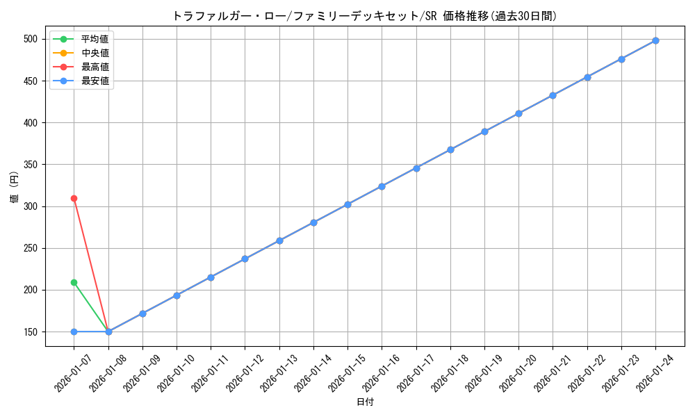 card_79937_series_69359_rarity_122621_graph