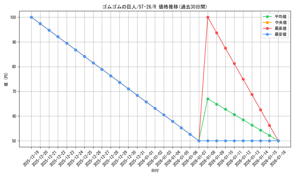 card_79943_series_68894_rarity_122622_graph