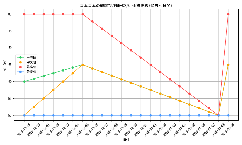 card_79944_series_66038_rarity_122619_graph