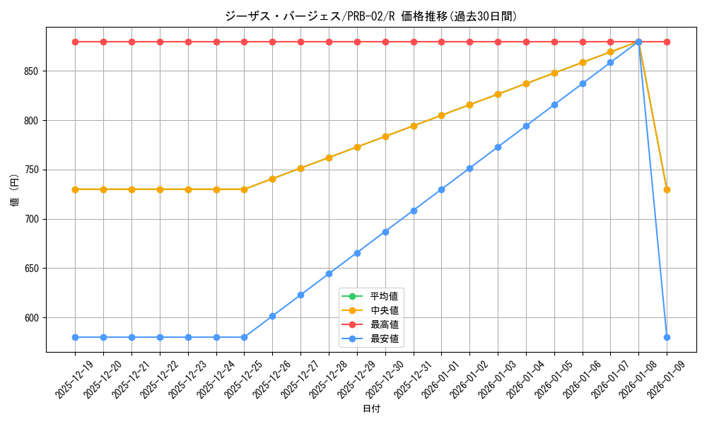 card_79948_series_66038_rarity_122622_graph