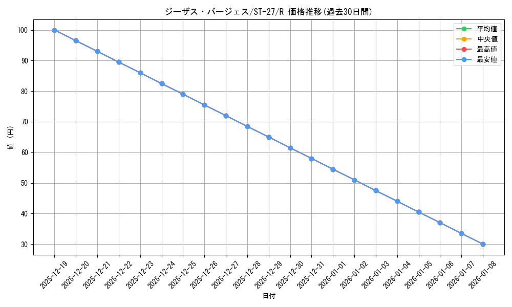card_79948_series_68879_rarity_122622_graph
