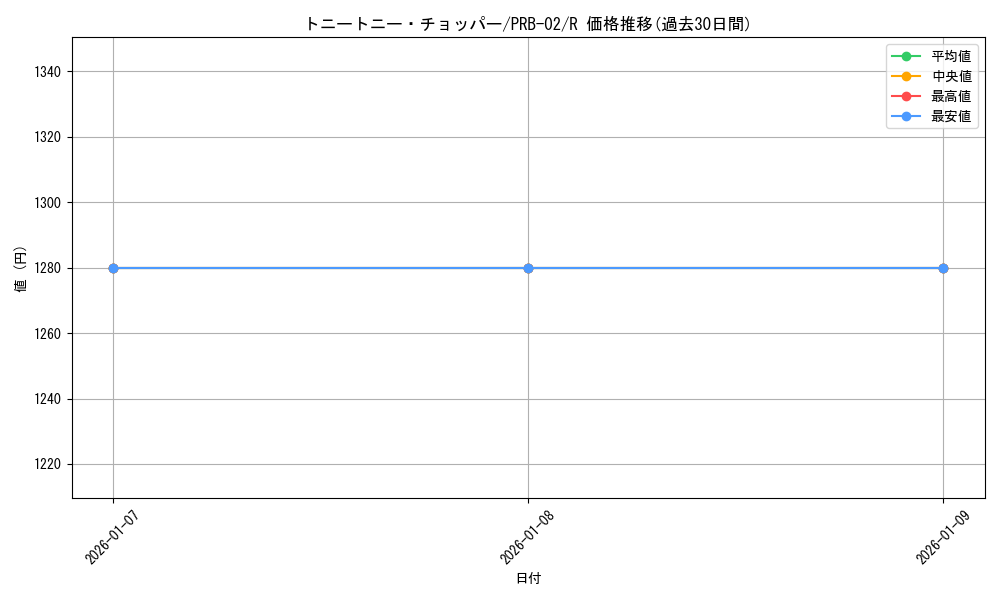 card_79956_series_66038_rarity_122622_graph