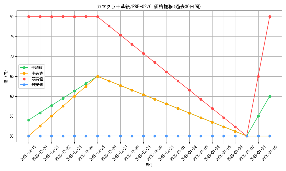 card_79958_series_66038_rarity_122619_graph