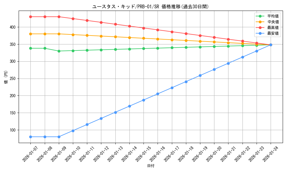 card_79973_series_66354_rarity_122621_graph