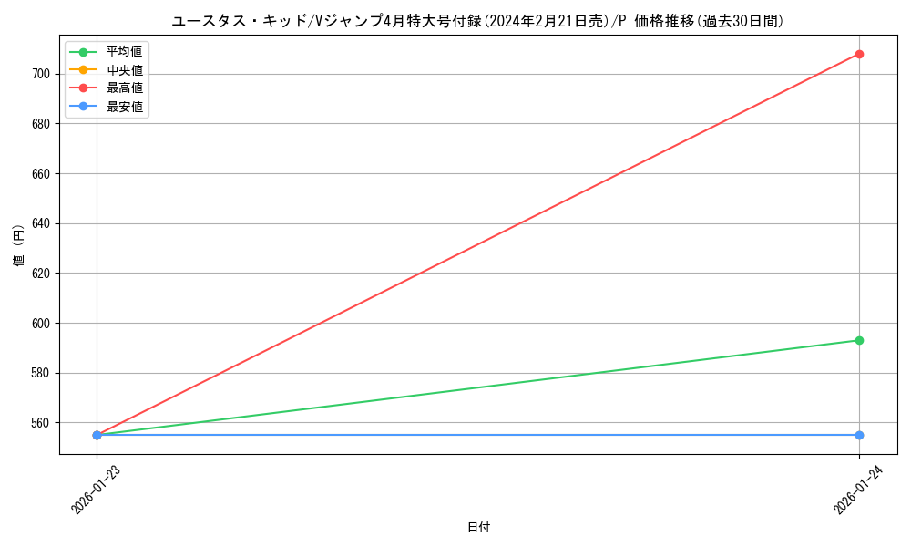 card_79973_series_69634_rarity_122801_graph