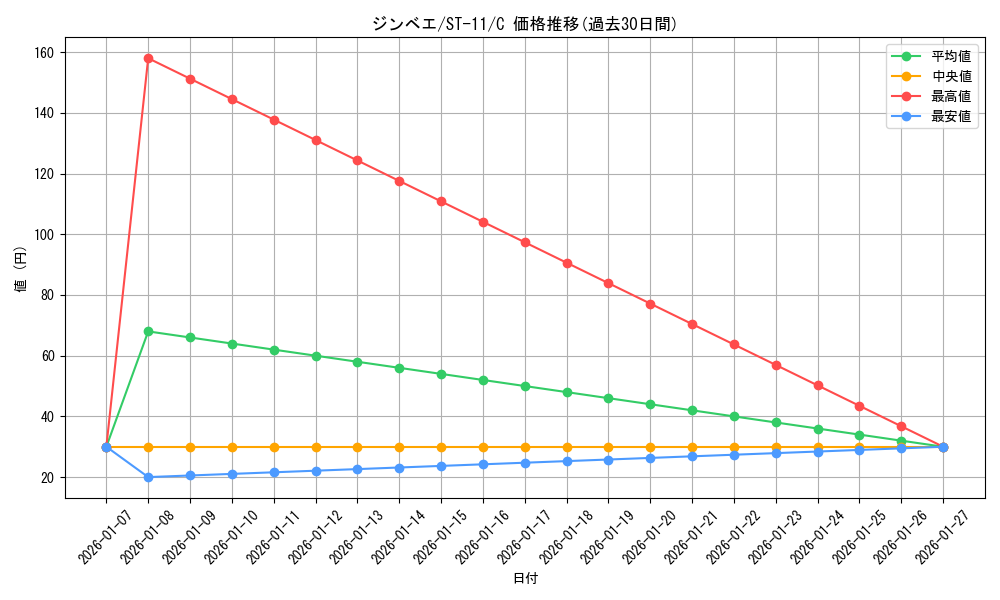 card_79980_series_69176_rarity_122619_graph
