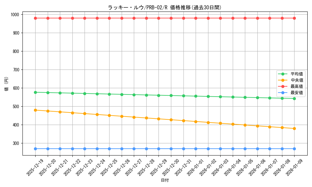 card_80014_series_66038_rarity_122622_graph