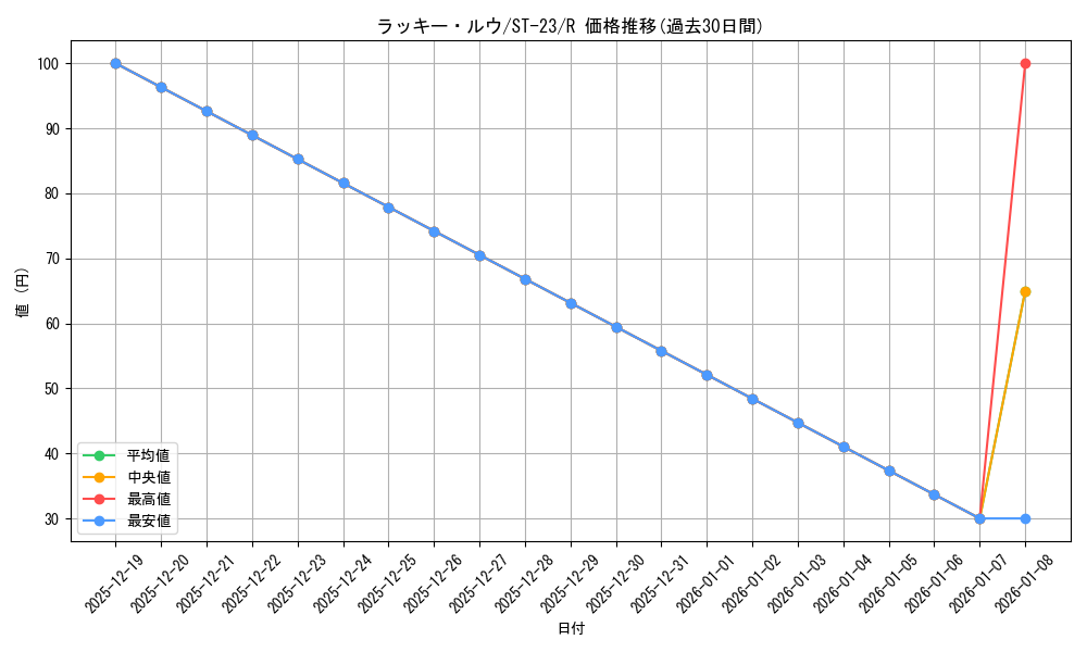 card_80014_series_68939_rarity_122622_graph