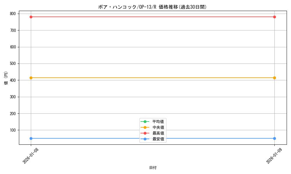 card_80042_series_66858_rarity_122622_graph