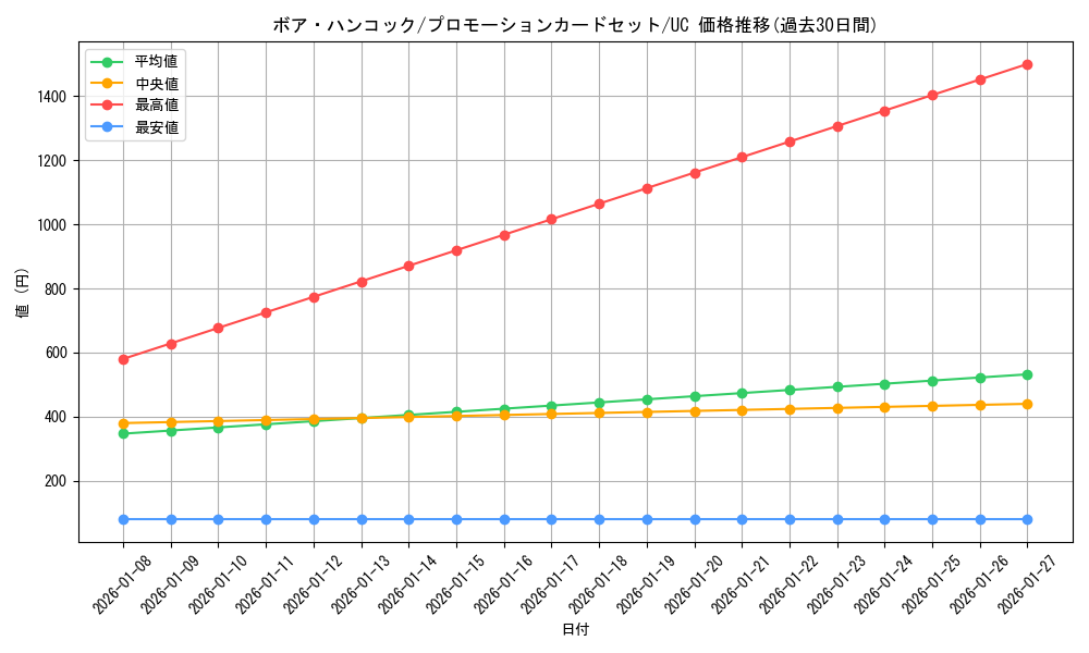 card_80042_series_69424_rarity_122637_graph