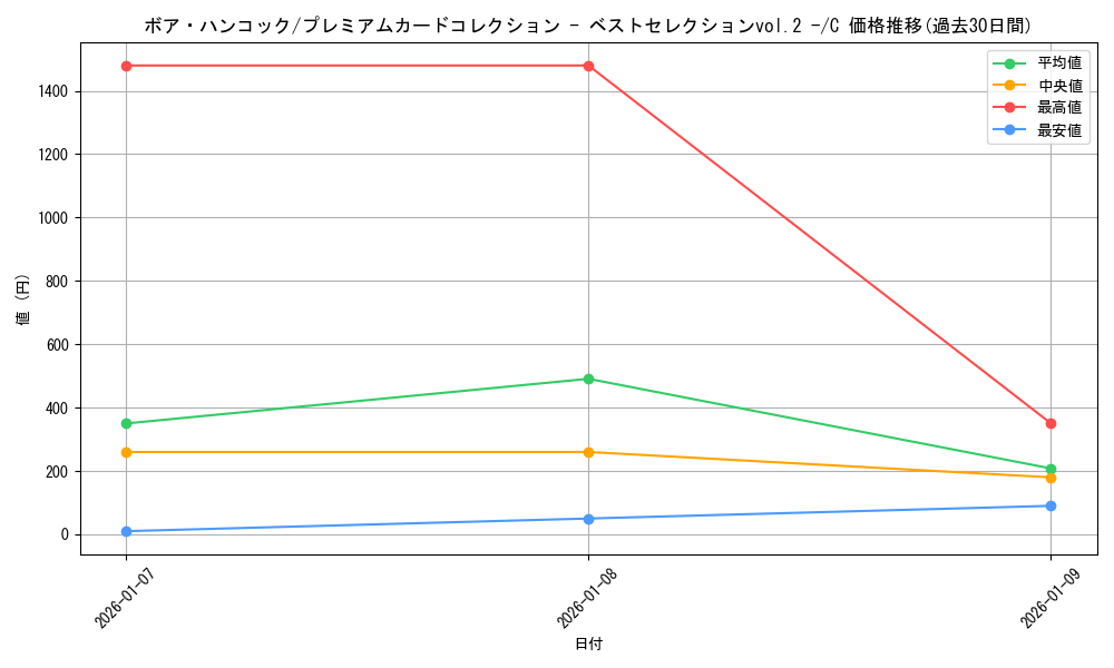 card_80042_series_69760_rarity_122619_graph
