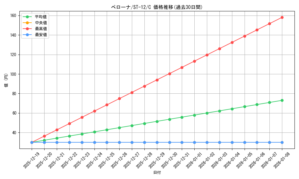 card_80057_series_69159_rarity_122619_graph