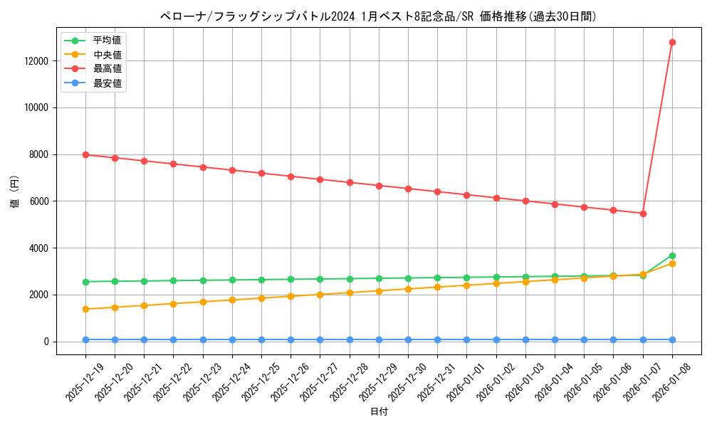 card_80057_series_69497_rarity_122621_graph