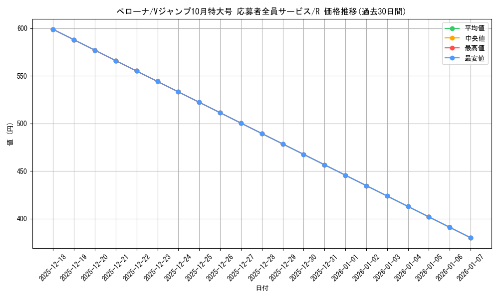 card_80057_series_69512_rarity_122622_graph