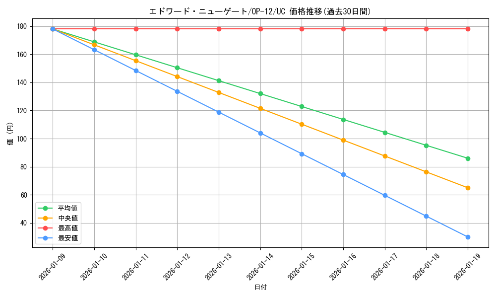 card_80061_series_67032_rarity_122637_graph
