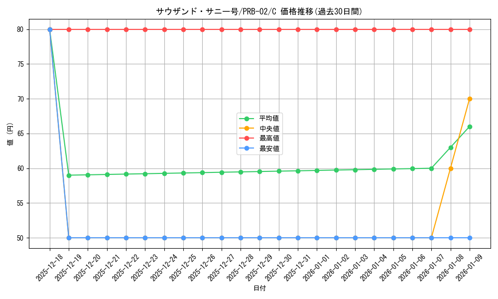 card_80079_series_66038_rarity_122619_graph