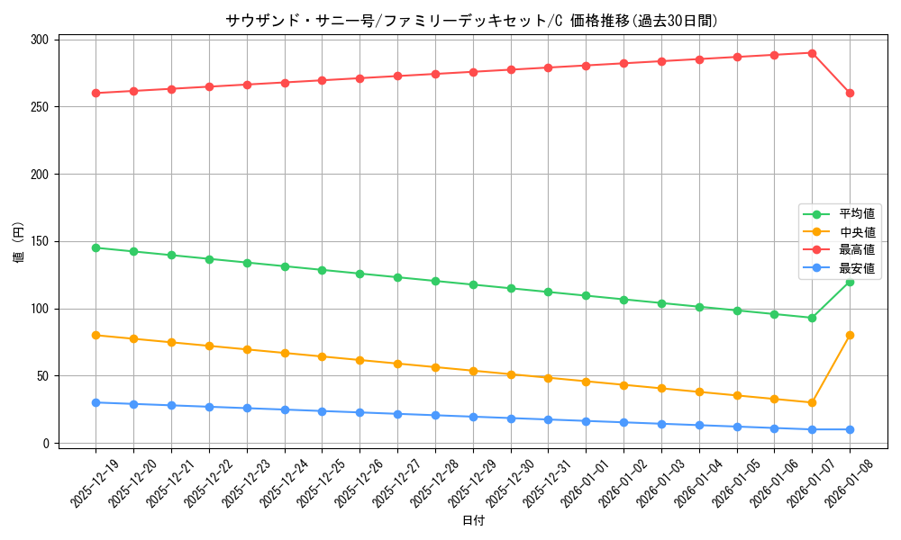card_80079_series_69359_rarity_122619_graph