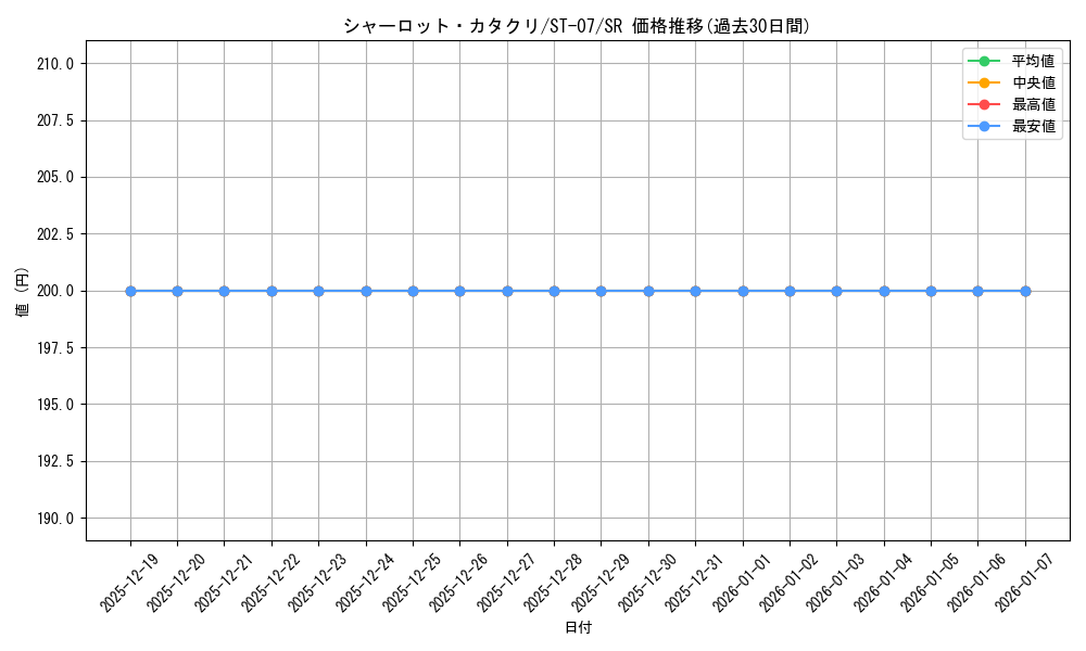 card_80083_series_69240_rarity_122621_graph