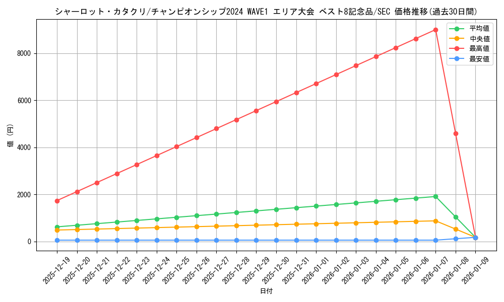 card_80083_series_69474_rarity_122635_graph