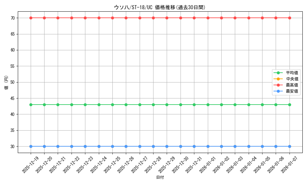 card_80095_series_69047_rarity_122637_graph
