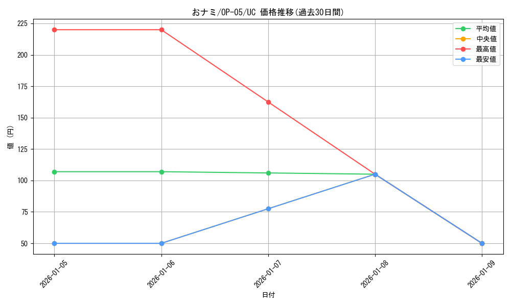 card_80098_series_68099_rarity_122637_graph