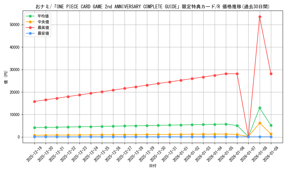 card_80098_series_69486_rarity_122622_graph