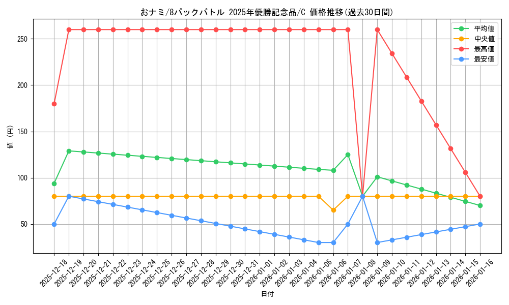 card_80098_series_69741_rarity_122619_graph