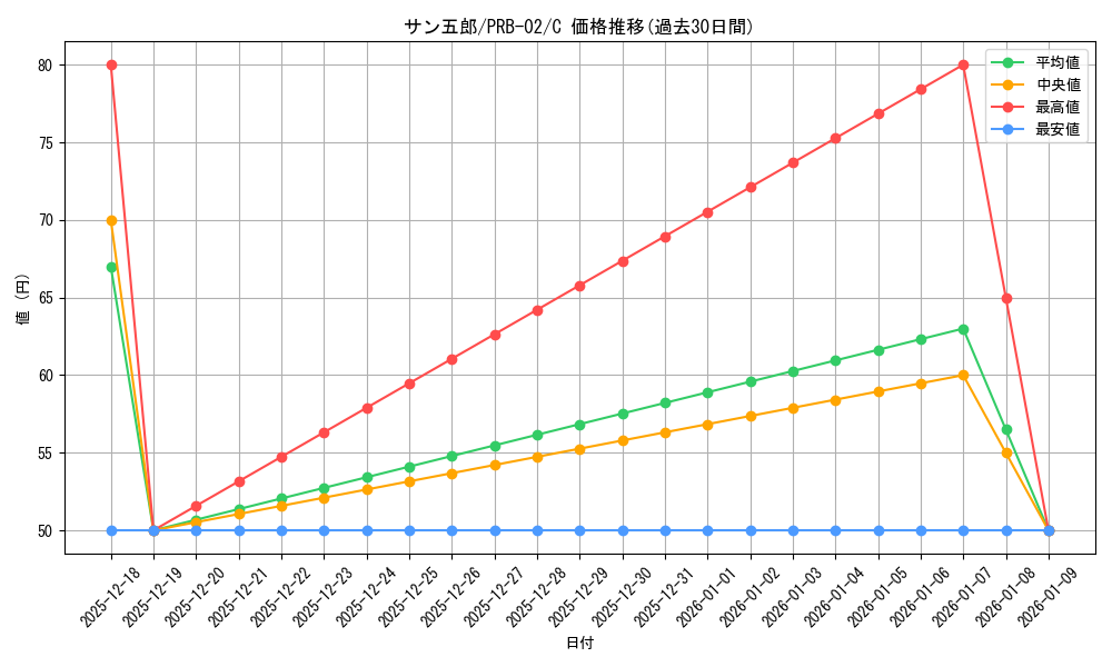 card_80100_series_66038_rarity_122619_graph