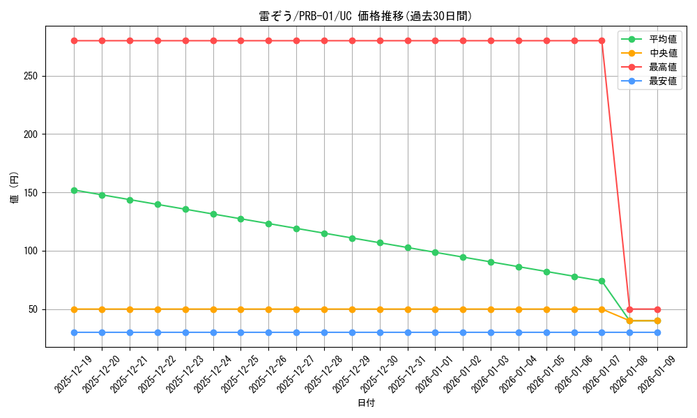 card_80143_series_66354_rarity_122637_graph