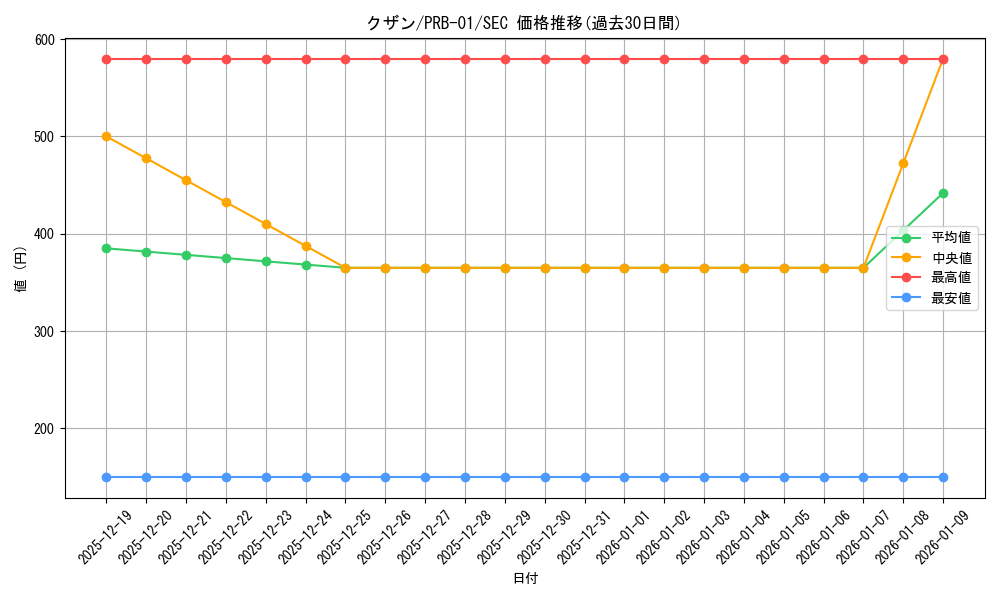 card_80170_series_66354_rarity_122635_graph
