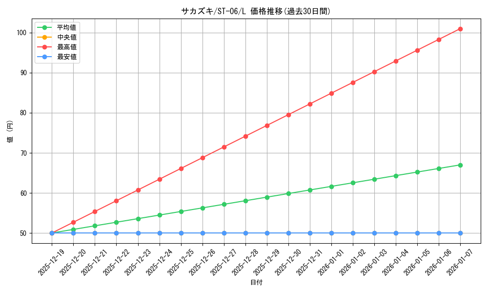 card_80172_series_69257_rarity_123219_graph