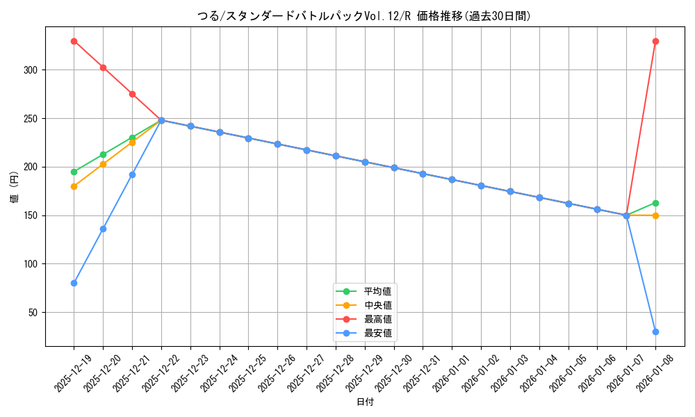 card_80174_series_69483_rarity_122622_graph