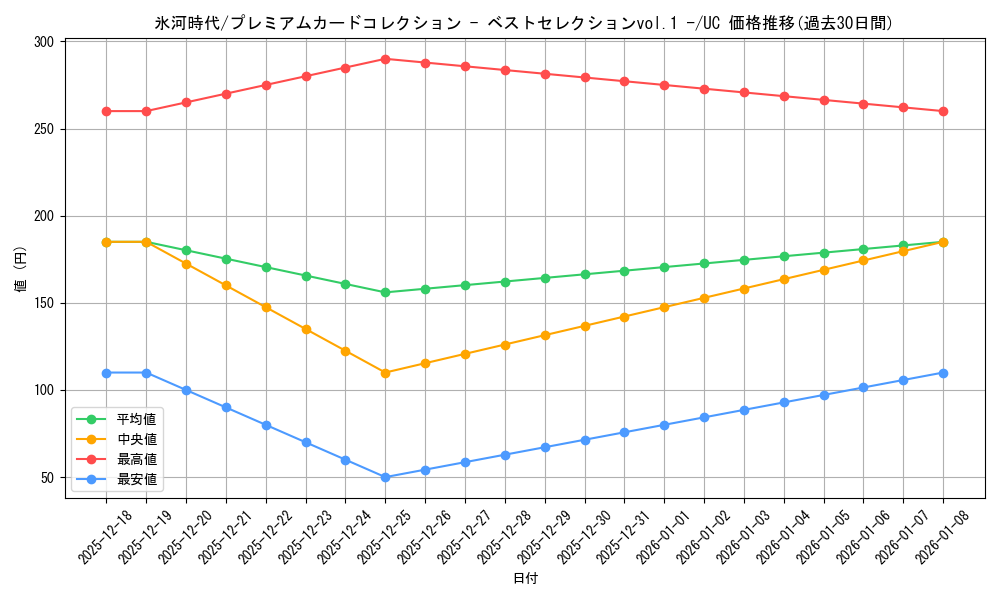 card_80179_series_69757_rarity_122637_graph