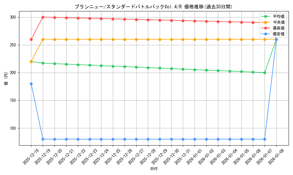 card_80205_series_69468_rarity_122622_graph