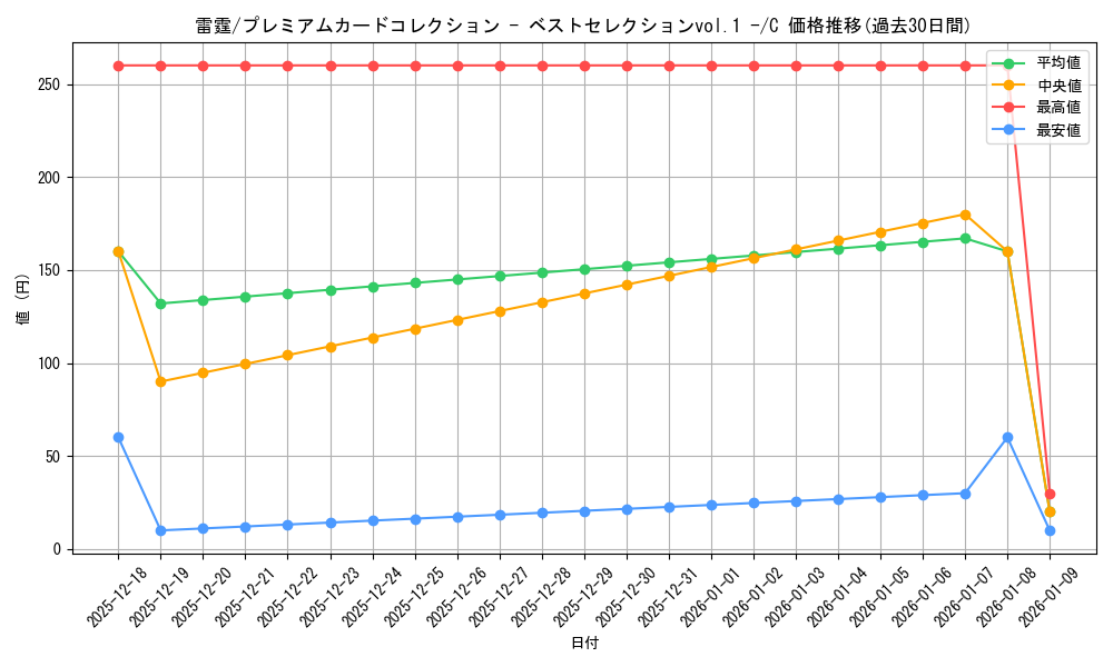 card_80224_series_69757_rarity_122619_graph