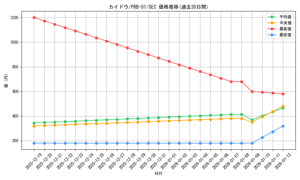 card_80241_series_66354_rarity_122635_graph
