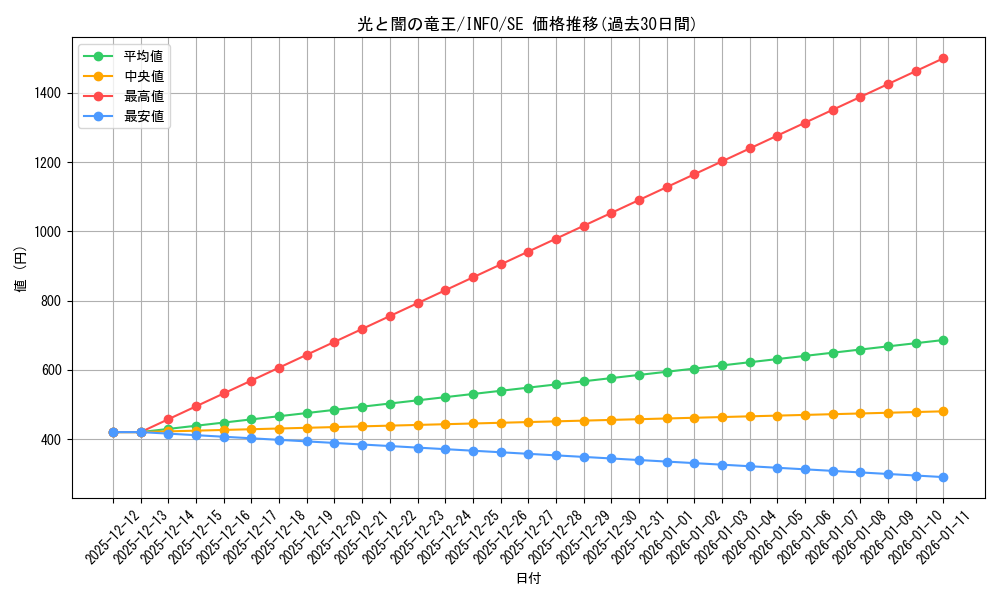 card_802_series_1385_rarity_5_graph