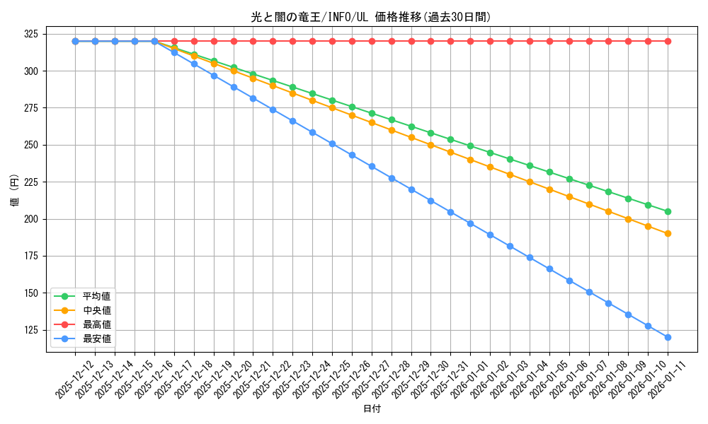card_802_series_1385_rarity_77_graph