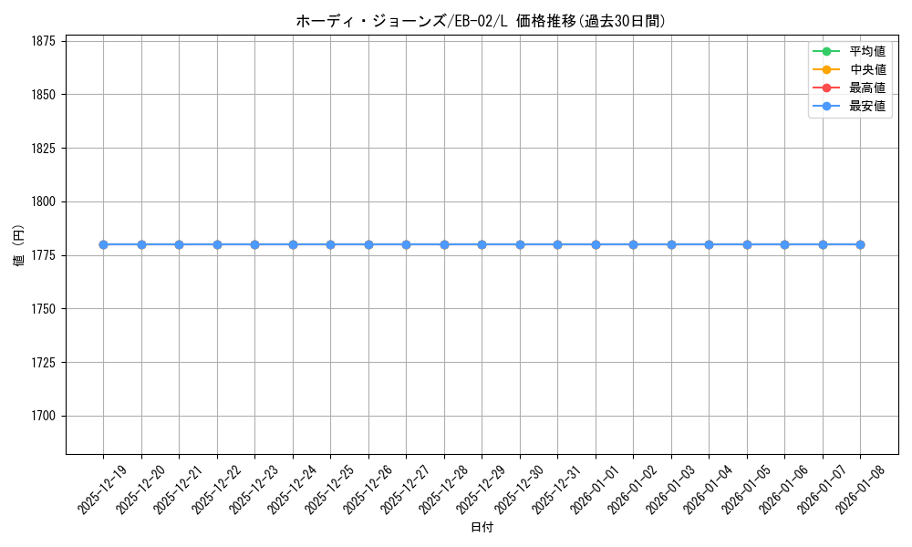 card_80328_series_66673_rarity_123219_graph