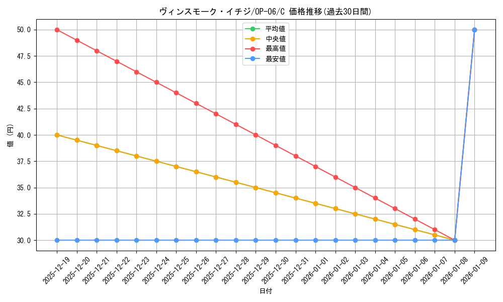 card_80340_series_67949_rarity_122619_graph