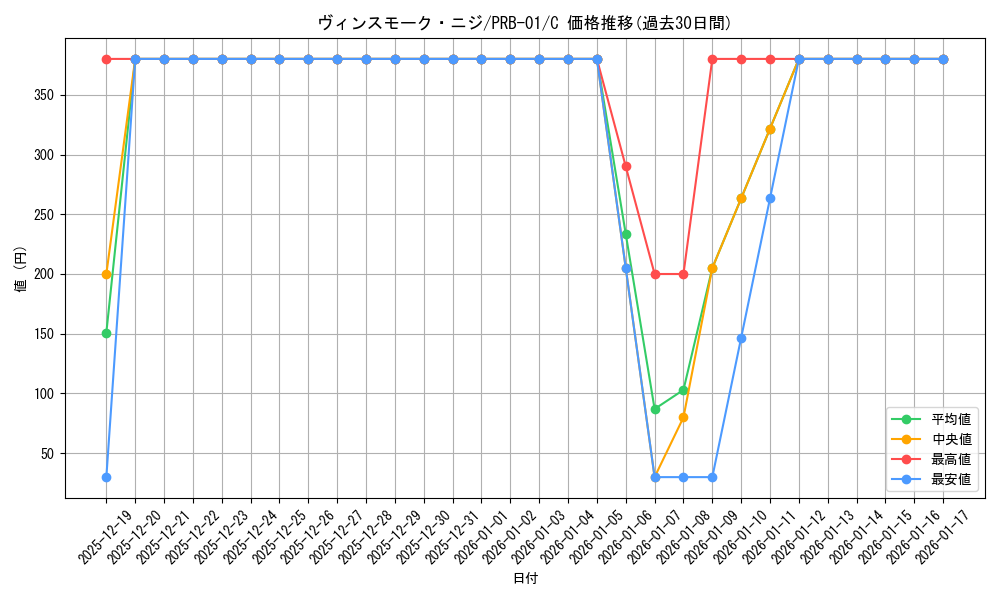 card_80343_series_66354_rarity_122619_graph