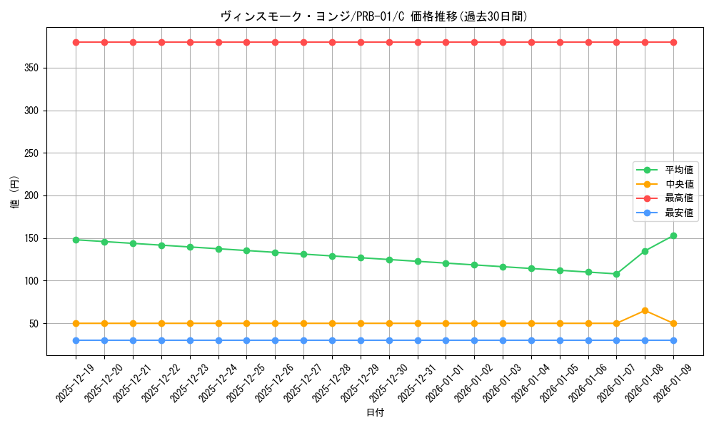 card_80350_series_66354_rarity_122619_graph