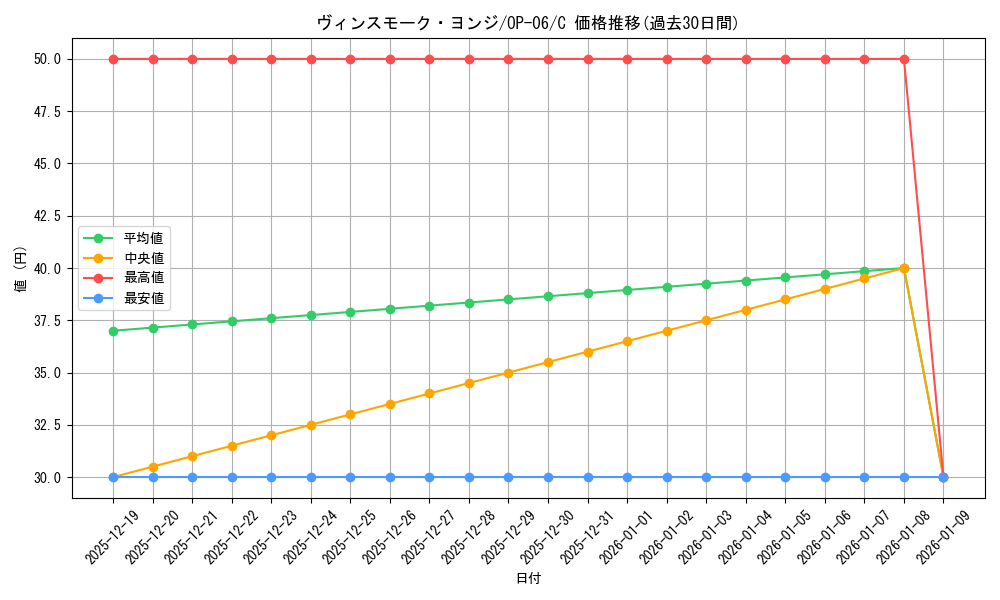 card_80350_series_67949_rarity_122619_graph