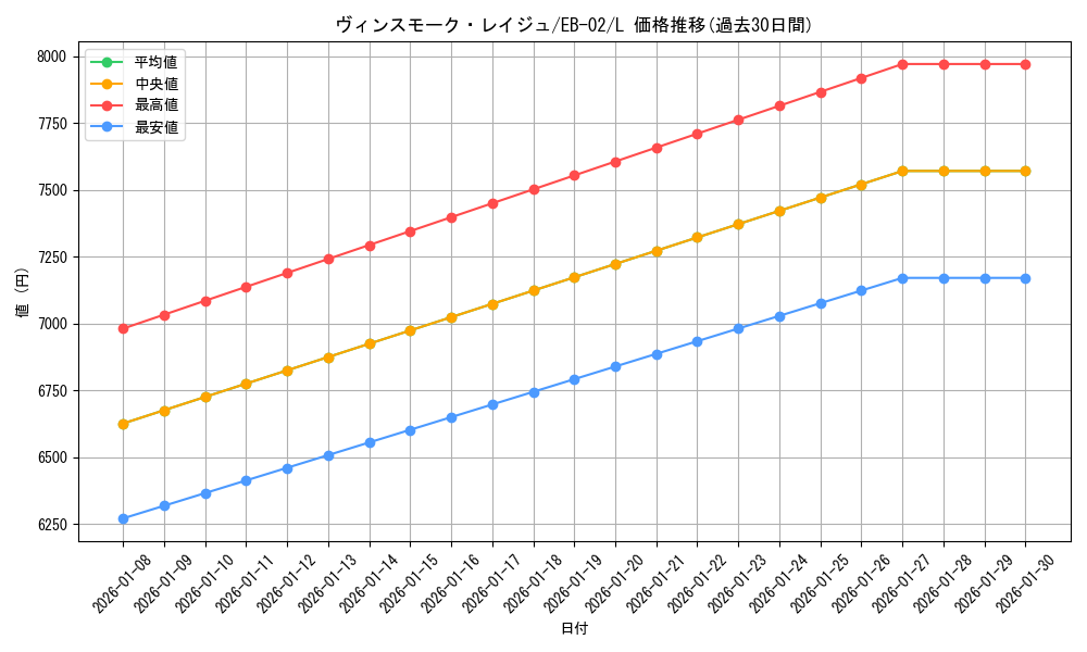 card_80357_series_66673_rarity_123219_graph