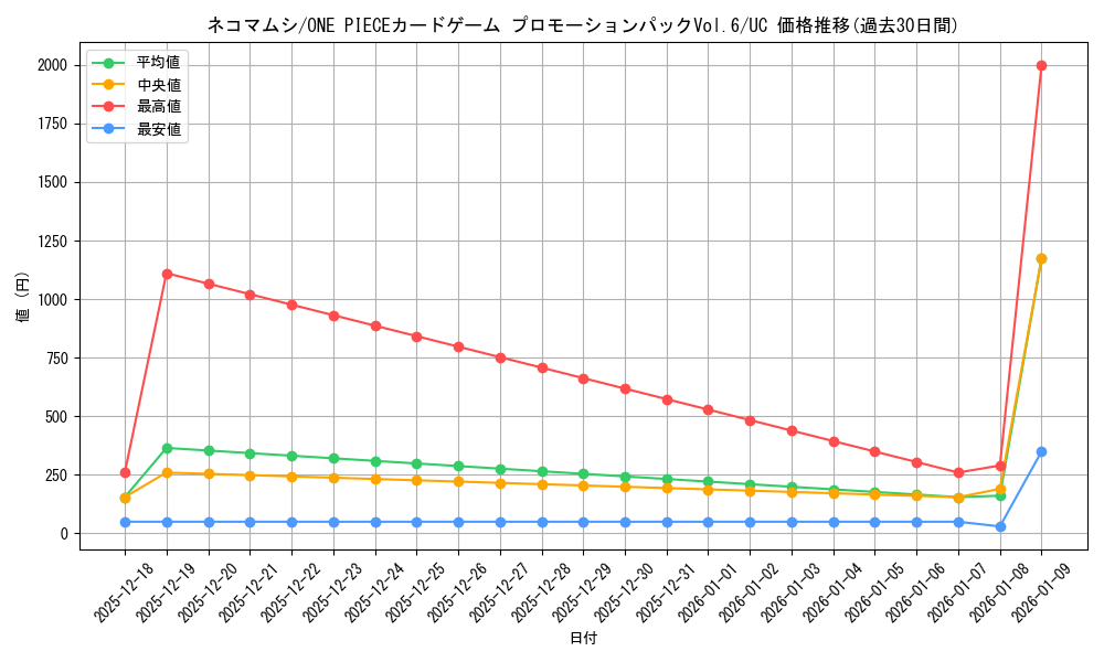 card_80376_series_69427_rarity_122637_graph
